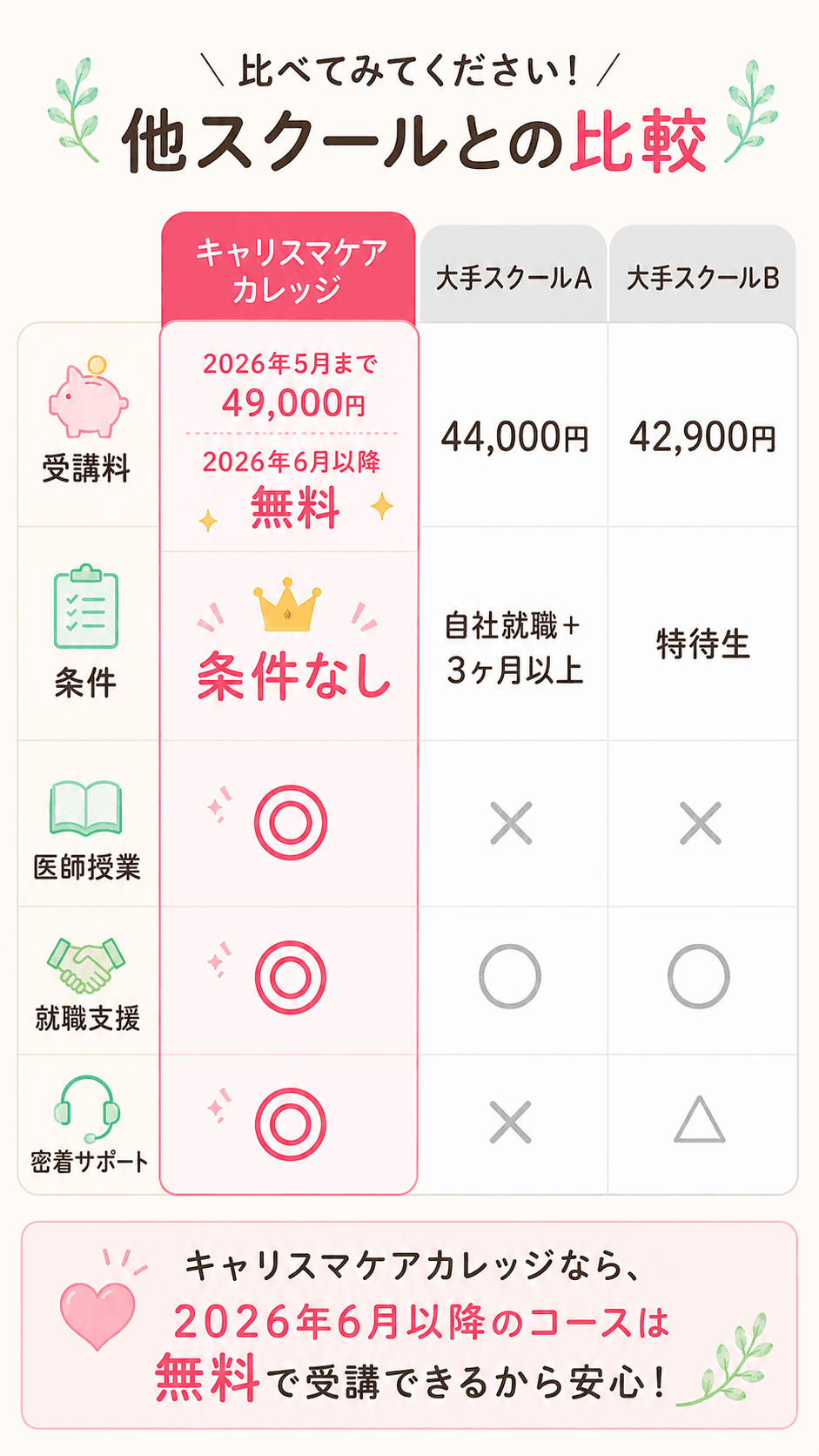 他スクールとの比較表